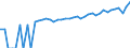 Indicator: 90% Confidence Interval: Lower Bound of Estimate of Median Household Income for Swisher County, TX
