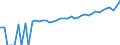Indicator: 90% Confidence Interval: Upper Bound of Estimate of Median Household Income for Swisher County, TX