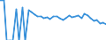 Indicator: 90% Confidence Interval: Lower Bound of Estimate of Related Children Age 5-17 in Families in Poverty for Swisher County, TX