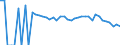 Indicator: 90% Confidence Interval: Lower Bound of Estimate of People Age 0-17 in Poverty for Swisher County, TX