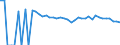 Indicator: 90% Confidence Interval: Upper Bound of Estimate of Related Children Age 5-17 in Families in Poverty for Swisher County, TX