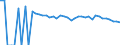 Indicator: 90% Confidence Interval: Upper Bound of Estimate of People Age 0-17 in Poverty for Swisher County, TX