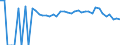 Indicator: 90% Confidence Interval: Lower Bound of Estimate of Percent of Related Children Age 5-17 in Families in Poverty for Swisher County, TX