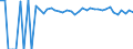 Indicator: 90% Confidence Interval: Lower Bound of Estimate of Percent of People of All Ages in Poverty for Swisher County, TX
