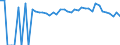 Indicator: 90% Confidence Interval: Lower Bound of Estimate of Percent of People Age 0-17 in Poverty for Swisher County, TX