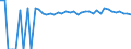 Indicator: 90% Confidence Interval: Upper Bound of Estimate of Percent of Related Children Age 5-17 in Families in Poverty for Swisher County, TX