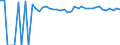 Indicator: 90% Confidence Interval: Upper Bound of Estimate of Percent of People of All Ages in Poverty for Swisher County, TX