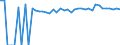 Indicator: 90% Confidence Interval: Upper Bound of Estimate of Percent of People Age 0-17 in Poverty for Swisher County, TX