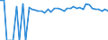 Indicator: Estimated Percent of: People Age 0-17 in Poverty for Swisher County, TX