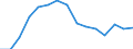 Indicator: Population Estimate,: Total, Not Hispanic or Latino, Black or African American Alone (5-year estimate) in Titus County, TX