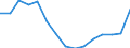 Indicator: Population Estimate,: Total, Hispanic or Latino, Two or More Races, Two Races Excluding Some Other Race, and Three or More Races (5-year estimate) in Titus County, TX