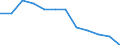 Indicator: Population Estimate,: Migration Flow (5-year estimate) for Titus County, TX (DISCONTINUED)
