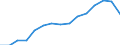 Indicator: Population Estimate,: Over Who Have Completed an Associate's Degree or Higher (5-year estimate) in Titus County, TX