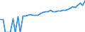 Indicator: 90% Confidence Interval: Upper Bound of Estimate of Median Household Income for Titus County, TX