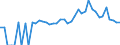 Indicator: 90% Confidence Interval: Lower Bound of Estimate of Related Children Age 5-17 in Families in Poverty for Titus County, TX