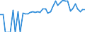 Indicator: 90% Confidence Interval: Lower Bound of Estimate of People of All Ages in Poverty for Titus County, TX