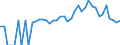 Indicator: 90% Confidence Interval: Lower Bound of Estimate of People Age 0-17 in Poverty for Titus County, TX