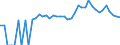 Indicator: 90% Confidence Interval: Upper Bound of Estimate of Related Children Age 5-17 in Families in Poverty for Titus County, TX