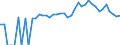 Indicator: 90% Confidence Interval: Upper Bound of Estimate of People Age 0-17 in Poverty for Titus County, TX