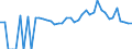 Indicator: 90% Confidence Interval: Lower Bound of Estimate of Percent of Related Children Age 5-17 in Families in Poverty for Titus County, TX