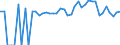 Indicator: 90% Confidence Interval: Lower Bound of Estimate of Percent of People of All Ages in Poverty for Titus County, TX