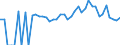 Indicator: 90% Confidence Interval: Lower Bound of Estimate of Percent of People Age 0-17 in Poverty for Titus County, TX