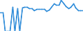Indicator: 90% Confidence Interval: Upper Bound of Estimate of Percent of Related Children Age 5-17 in Families in Poverty for Titus County, TX