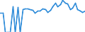 Indicator: Estimated Percent of: People Age 0-17 in Poverty for Titus County, TX