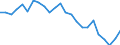 Indicator: Real Gross Domestic Product:: All Industries in Titus County, TX