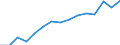 Indicator: Population Estimate,: by Sex, Total Population (5-year estimate) in Trinity County, TX