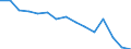 Indicator: Population Estimate,: Total, Not Hispanic or Latino, Black or African American Alone (5-year estimate) in Trinity County, TX