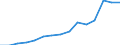 Indicator: Population Estimate,: Total, Not Hispanic or Latino, Two or More Races, Two Races Excluding Some Other Race, and Three or More Races (5-year estimate) in Trinity County, TX