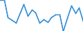 Indicator: Population Estimate,: re Death Rate for Trinity County, TX