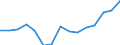 Indicator: Population Estimate,: olds with Children as a Percentage of Households with Children (5-year estimate) in Trinity County, TX
