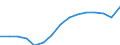 Indicator: Population Estimate,: Over Who Have Completed an Associate's Degree or Higher (5-year estimate) in Trinity County, TX