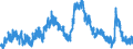 Indicator: Unemployed Persons in Trinity County, TX: 