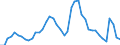Indicator: Unemployed Persons in Trinity County, TX: 