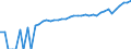 Indicator: 90% Confidence Interval: Lower Bound of Estimate of Median Household Income for Trinity County, TX