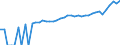Indicator: 90% Confidence Interval: Upper Bound of Estimate of Median Household Income for Trinity County, TX