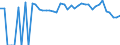 Indicator: 90% Confidence Interval: Lower Bound of Estimate of Related Children Age 5-17 in Families in Poverty for Trinity County, TX