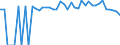 Indicator: 90% Confidence Interval: Lower Bound of Estimate of People of All Ages in Poverty for Trinity County, TX