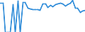 Indicator: 90% Confidence Interval: Lower Bound of Estimate of Percent of Related Children Age 5-17 in Families in Poverty for Trinity County, TX