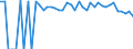 Indicator: 90% Confidence Interval: Lower Bound of Estimate of Percent of People of All Ages in Poverty for Trinity County, TX