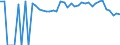Indicator: 90% Confidence Interval: Lower Bound of Estimate of Percent of People Age 0-17 in Poverty for Trinity County, TX