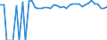 Indicator: 90% Confidence Interval: Upper Bound of Estimate of Percent of Related Children Age 5-17 in Families in Poverty for Trinity County, TX