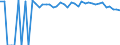 Indicator: 90% Confidence Interval: Upper Bound of Estimate of Percent of People of All Ages in Poverty for Trinity County, TX