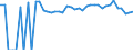 Indicator: Estimated Percent of: Related Children Age 5-17 in Families in Poverty for Trinity County, TX