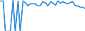 Indicator: Estimated Percent of: People of All Ages in Poverty for Trinity County, TX