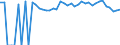 Indicator: Estimated Percent of: People Age 0-17 in Poverty for Trinity County, TX