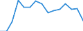 Indicator: Population Estimate,: Total, Hispanic or Latino, White Alone (5-year estimate) in Tyler County, TX